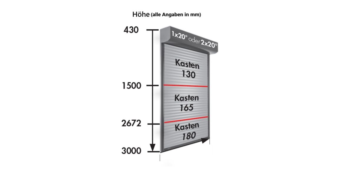 Bubendorff Solar Rollladen Kastengrößen