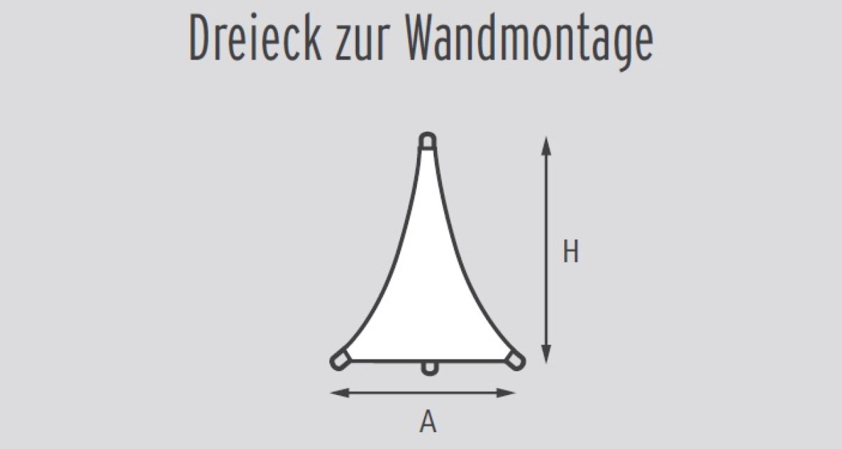 Frimey Sonnensegel Standardgrößen